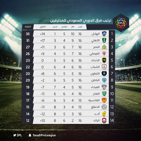 جدول مباريات الدوري السعودي 2021 جدول ترتيب الدوري السعودي بعد | Images ...