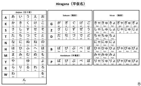 Hiragana Chart With Dakuten