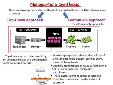 synthesis of nanomaterials