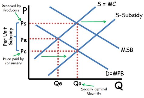 Positive and Negative Externalities - AP/IB/College - ReviewEcon.com