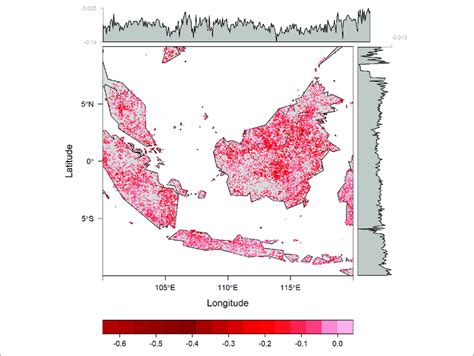 | Deforestation across Indonesian islands 2000-2019. Changes in ...