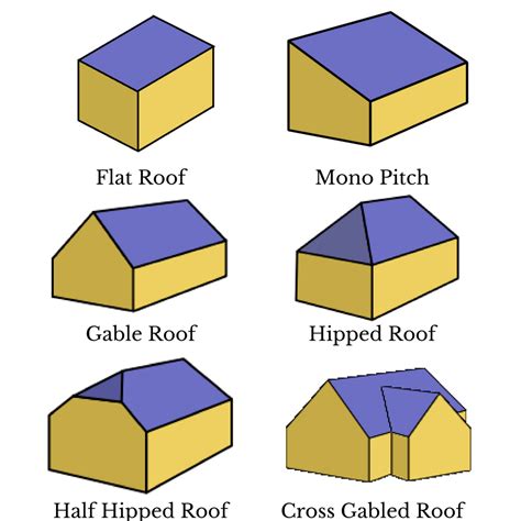 20+ Types Of Porch Roofs – The Urban Decor