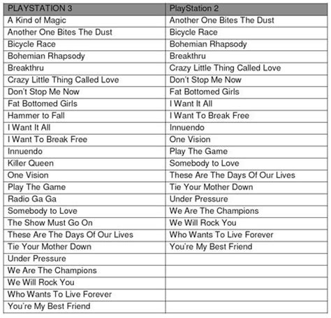 Singstar Queen track list announced - Retrogaming Roundtable