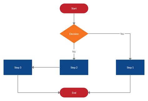 Nice Excel To Visio Flowchart Attendance Sheet Format In With Overtime ...