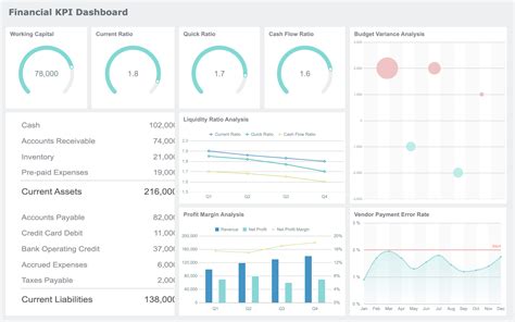 What is an Analysis Report & How to Create it: Templates & Samples | FineReport