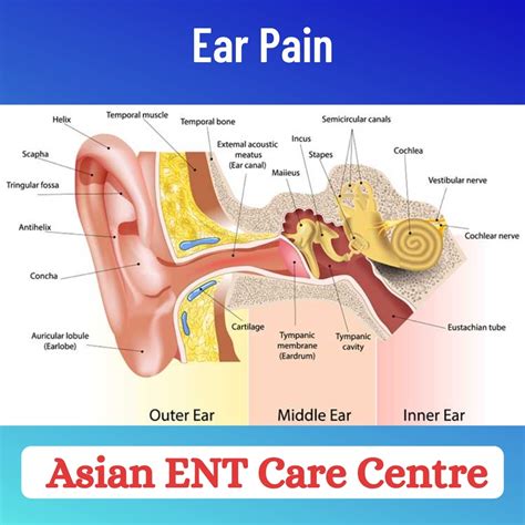 ear pain treatment hyderabad | ear pain treatment secunderabad | ear pain treatment specialist ...