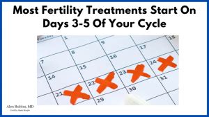 How To Take Letrozole For Fertility Treatment (Explained Simply) - Alex Robles, MD