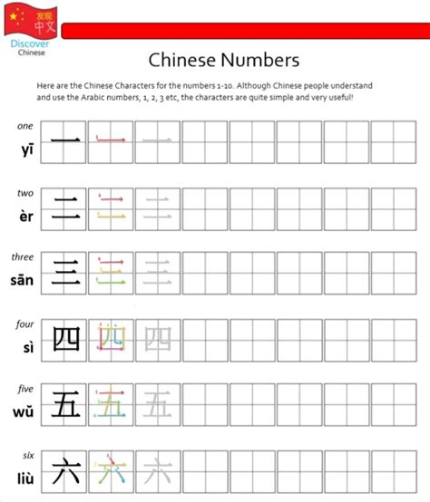 Chinese Numbers 1-10 Characters