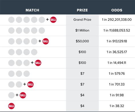 Pick 5 Payout Chart