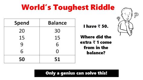 World’s Toughest Riddle: Only High IQ Genius Can Solve Theis Math Riddle