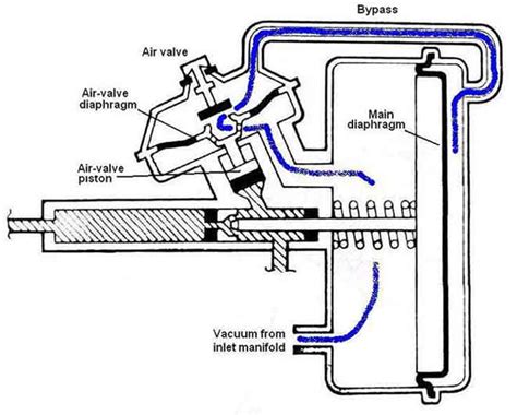 Remote Brake Servo