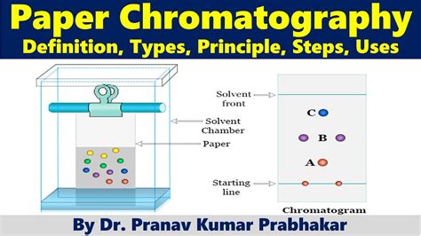 14 Types Of Chromatography Definition Principle Steps Uses