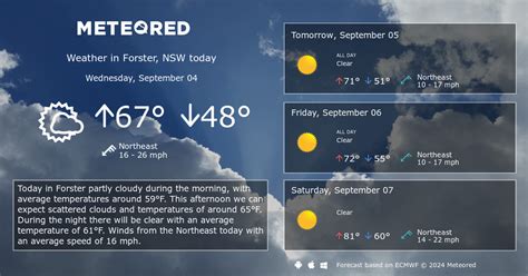 Forster, NSW Weather 14 days - Meteored