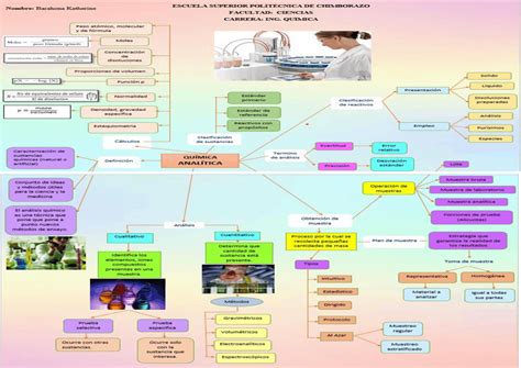 Mapa Mental Quimica Analitica Quimica Analitica Bioquimica | Porn Sex Picture