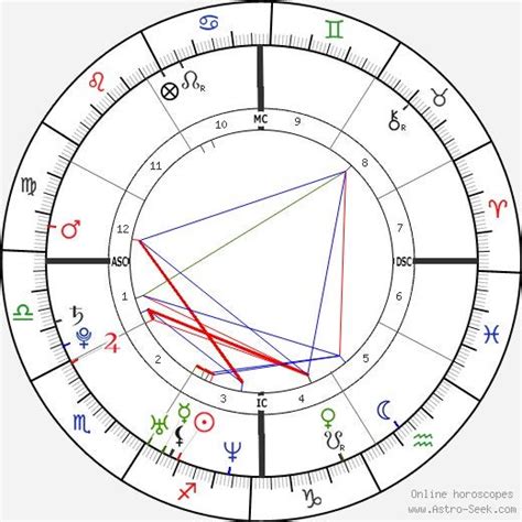 Britney Spears - Birth Chart, Horoscope | Astro-Seek.com- What in her chart/transits indicated ...