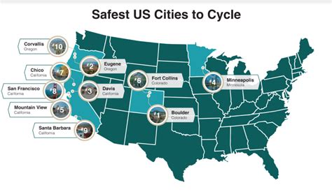 The Safest Cities for Cyclists in 2021 - Home Security Blog