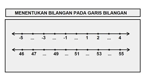 Contoh Soal Menentukan Bilangan Pada Garis Bilangan - Cilacap Klik