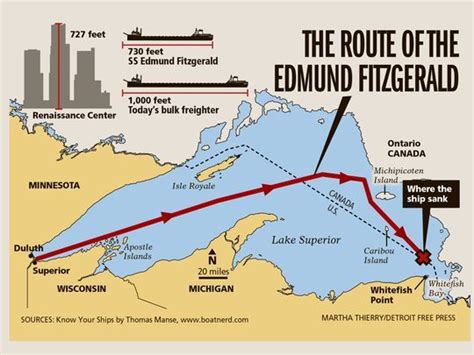 Flashback in maritime history: Edmund Fitzgerald 10 November 1975, loss of 29 lives (video ...