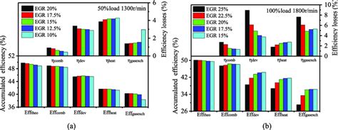 Thermal efficiency losses and accumulated efficiency on the theoretical ...