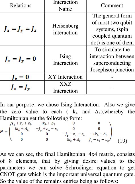 The Interaction between two quantum bits | Download Table