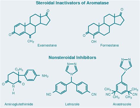 Aromatase inhibitors drugs uses, aromatase inhibitors side effects