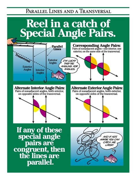 Special Angle Pairs