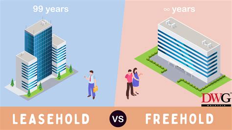 Freehold vs Leasehold in Malaysia — DWG Malaysia