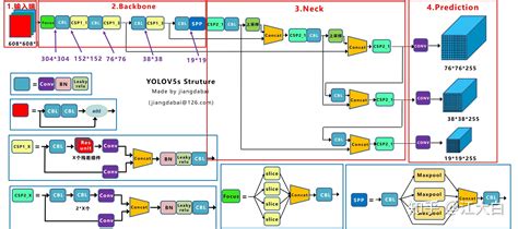 Yolov Darknet Onnx Atc Om Multi Process Thread Yolov | Hot Sex Picture