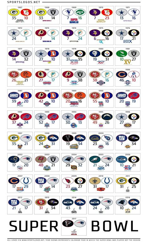 Printable List Of Nfl Teams In Alphabetical Order