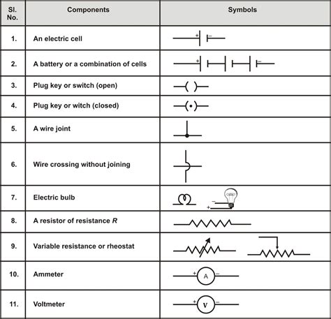 Electric Circuit Diagram Symbol And Function