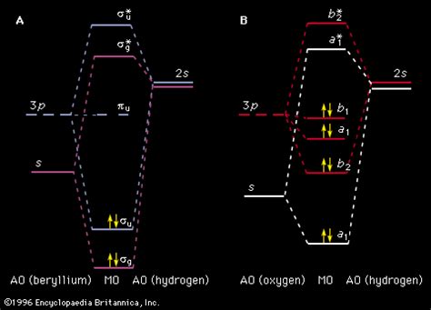 Molecular Orbital Diagram For Water