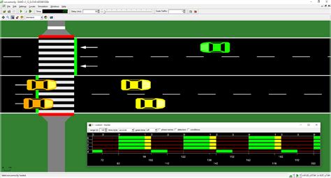 Eclipse SUMO - Simulation of Urban MObility