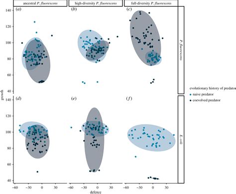 Predator coevolution and prey trait variability determine species ...