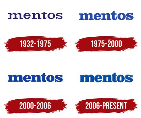 Mentos Logo, symbol, meaning, history, PNG, brand