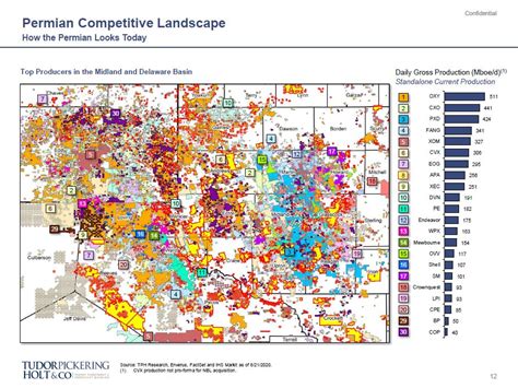 Permian Competitive Landscape Top Producers - Permian Basin Oil and Gas ...