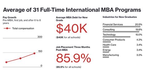 Best International Business Schools 2016 - Bloomberg Businessweek