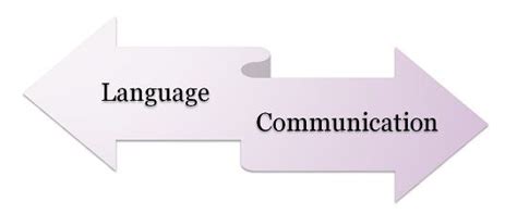 Difference Between Language and Communication (with Comparison Chart) - Key Differences