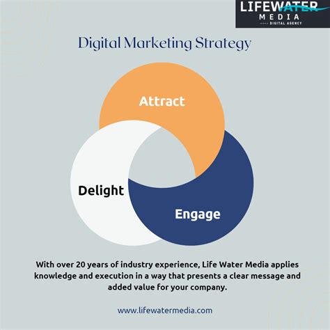 Digital Marketing Strategies for a successful campaign. : r/DigitalMarketingHack