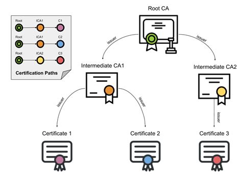 Browsers and Certificate Validation - SSL.com