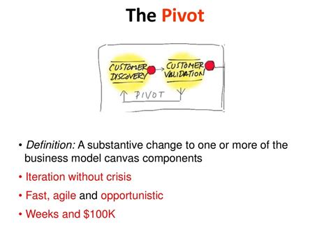 Pivot Meaning