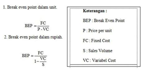 Bagaimana rumus bep dalam unit