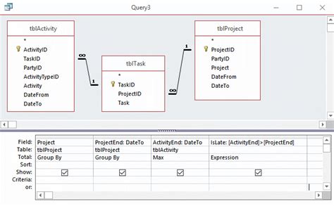 Microsoft Access data tables for projects, tasks, jobs and activities