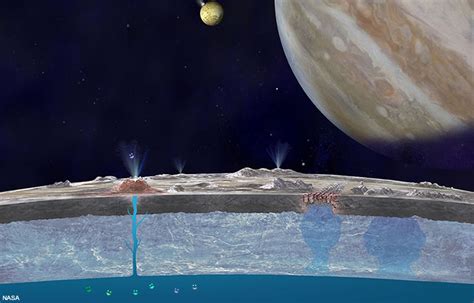 Life on Europa? The moon with life in a subsurface ocean?