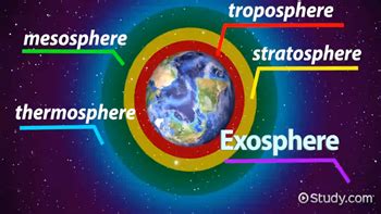 How Far From Earth To Exosphere - The Earth Images Revimage.Org