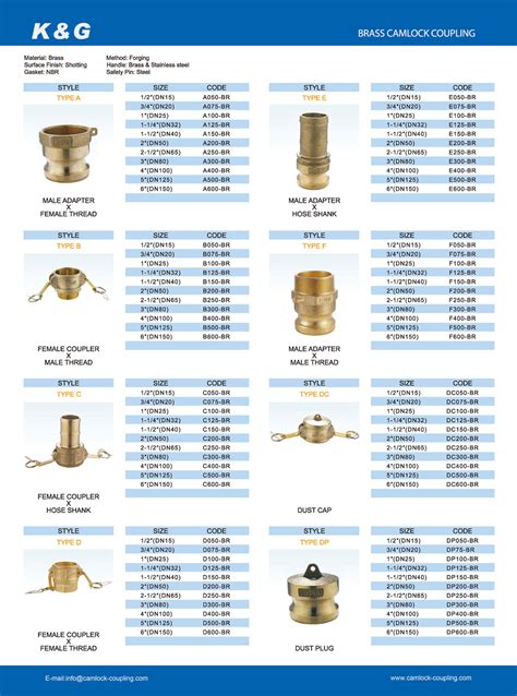 Cam Lock Size Chart