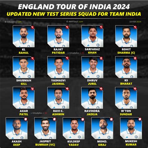 England Vs India Squad 2024 - Dela Monika