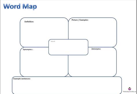 Vocabulary Word Map Template