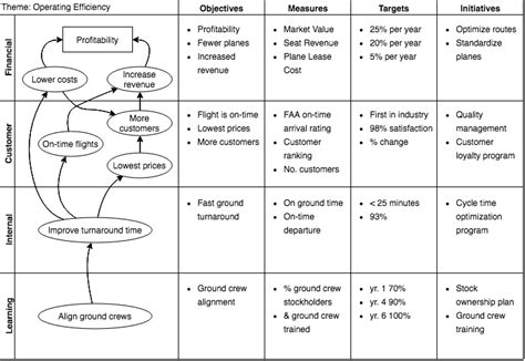 Strategy Map And Balanced Scorecard - Clemmy Cassandry