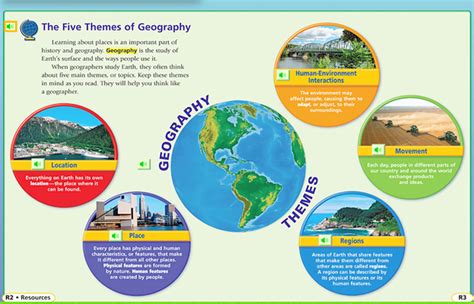 Isabeau K. Waia'u Walker : Blog : 5 Themes of Geography Overview | 8th Grade Humanities ...