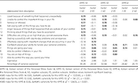 Table 6 from Korean versions of the Perceived Stress Scale (PSS-14, 10 ...